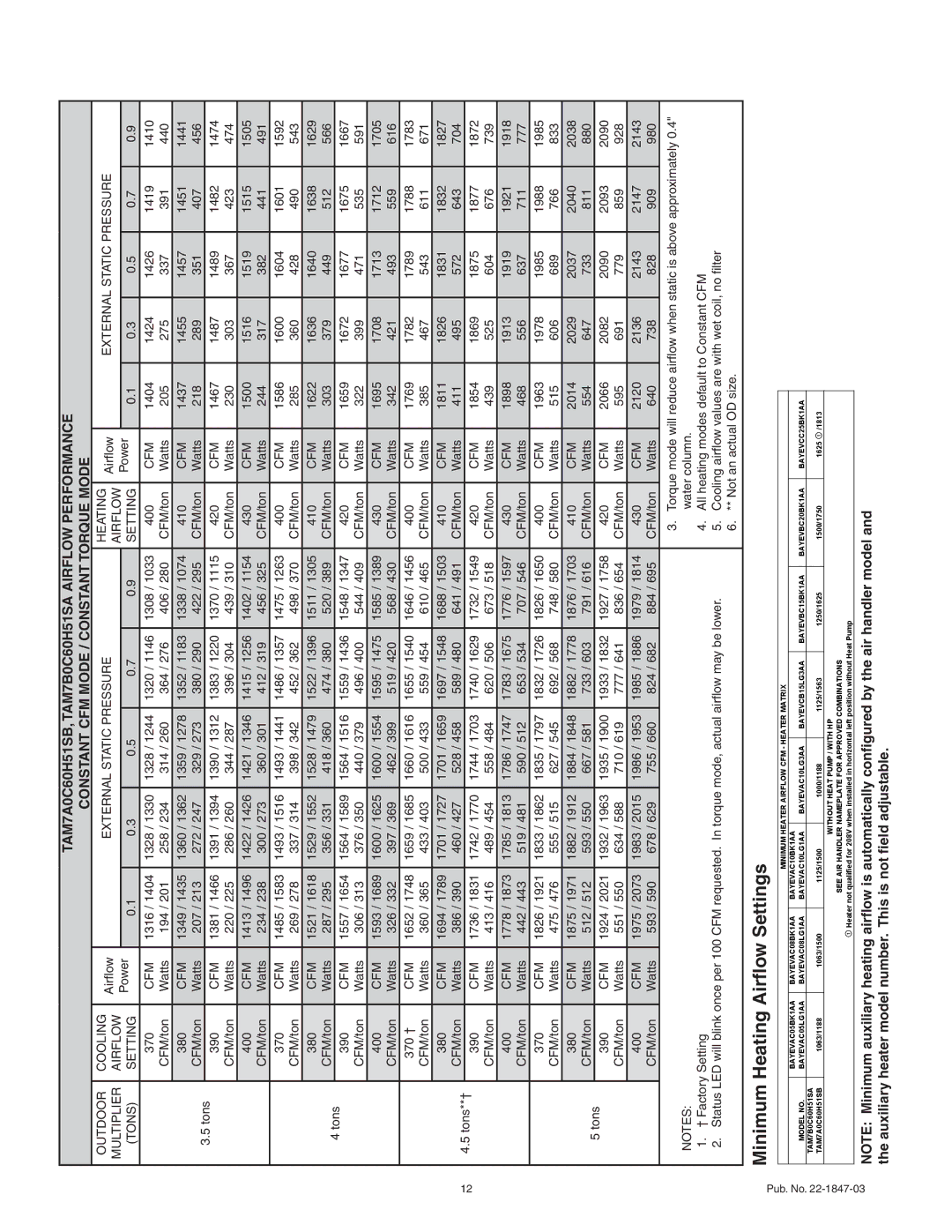 Trane TAM7A0C60H51SB, TAM7A0C48H41SB, TAM7B0C60H51SA, TAM7A0C42H31SB, TAM7A0C36H31SB, TAM7A0B30H21SB manual Power 370 