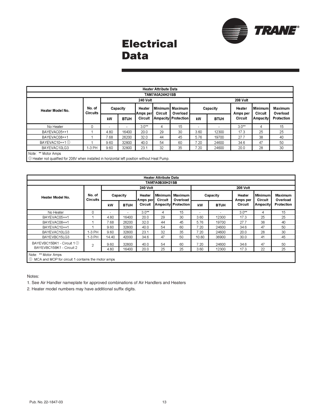 Trane TAM7A0C48H41SB, TAM7A0C60H51SB, TAM7B0C60H51SA, TAM7A0C42H31SB, TAM7A0C36H31SB manual Electrical Data, TAM7A0A24H21SB 