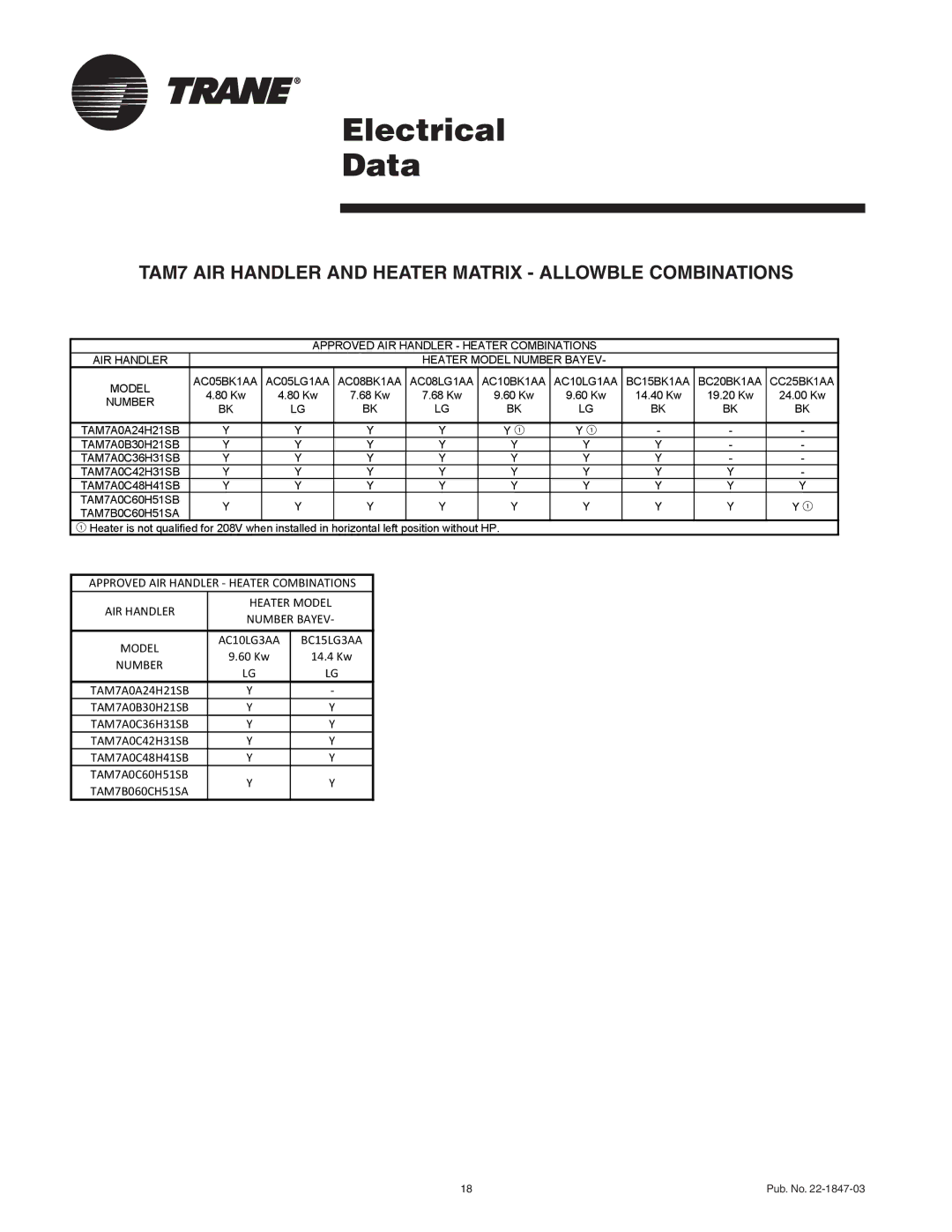 Trane TAM7A0C60H51SB, TAM7A0C48H41SB, TAM7B0C60H51SA manual TAM7 AIR Handler and Heater Matrix Allowble Combinations 