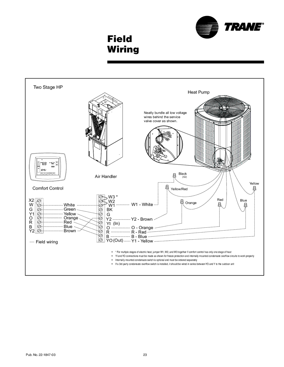 Trane TAM7A0B30H21SB, TAM7A0C60H51SB, TAM7A0C48H41SB, TAM7B0C60H51SA, TAM7A0C42H31SB, TAM7A0C36H31SB Two Stage HP Heat Pump 