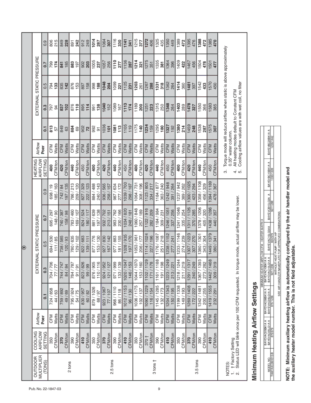 Trane TAM7A0C42H31SB, TAM7A0C60H51SB, TAM7A0C48H41SB, TAM7B0C60H51SA, TAM7A0C36H31SB, TAM7A0B30H21SB manual Power 350 