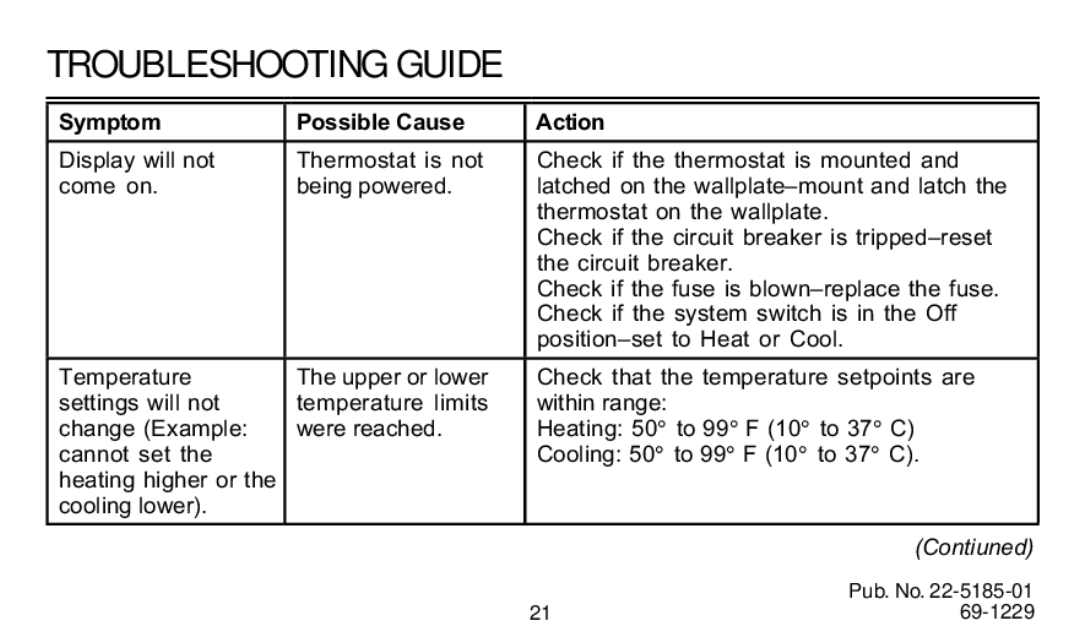 Trane TAYSTAT 540 manual Troubleshooting Guide, Symptom Possible Cause Action 