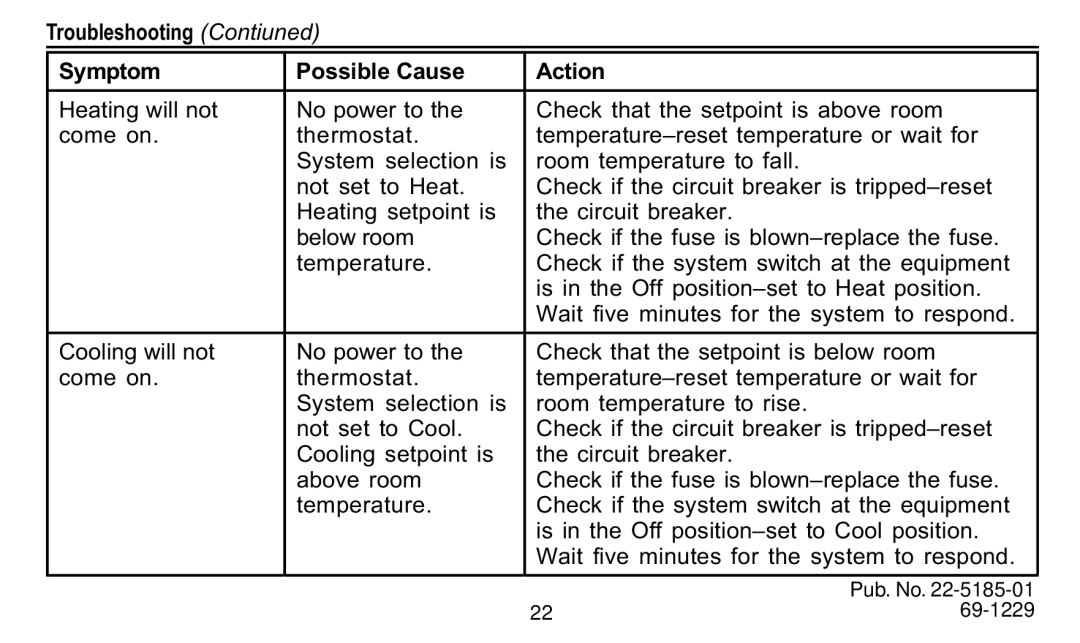 Trane TAYSTAT 540 manual Troubleshooting Contiuned Symptom Possible Cause Action 