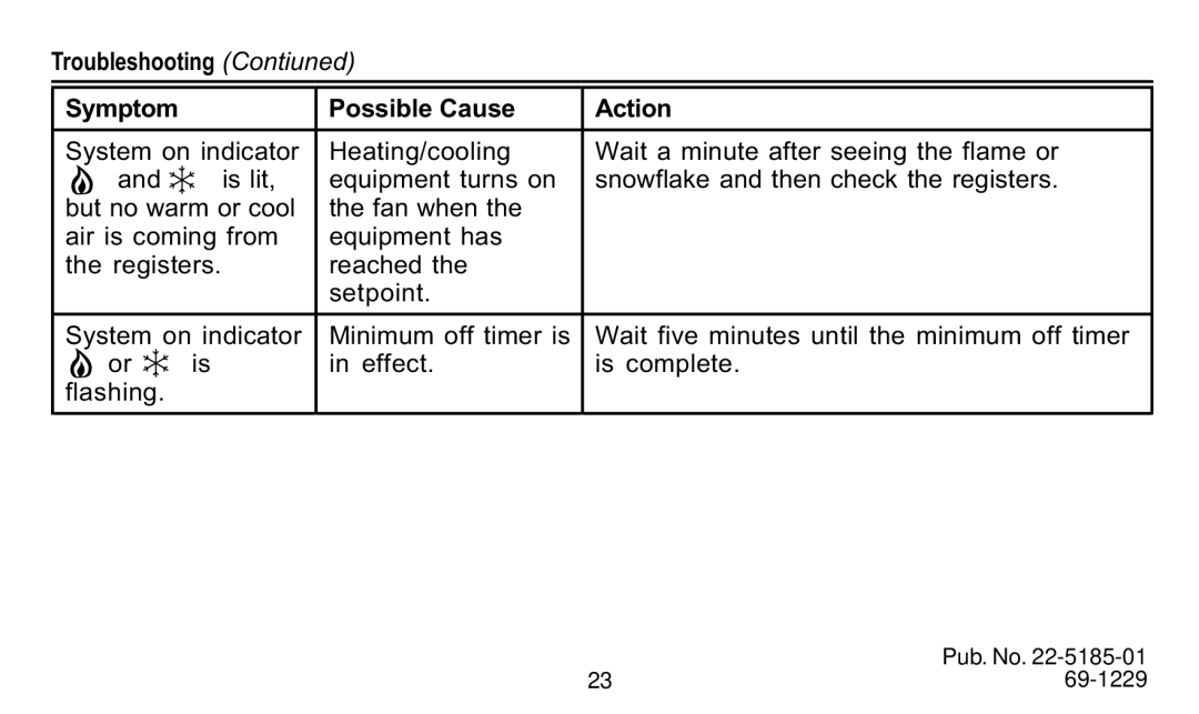 Trane TAYSTAT 540 manual Troubleshooting Contiuned Symptom Possible Cause Action 