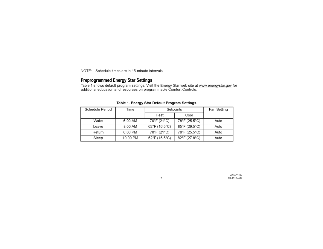 Trane TCONT900AC43UA manual Preprogrammed Energy Star Settings, Energy Star Default Program Settings 