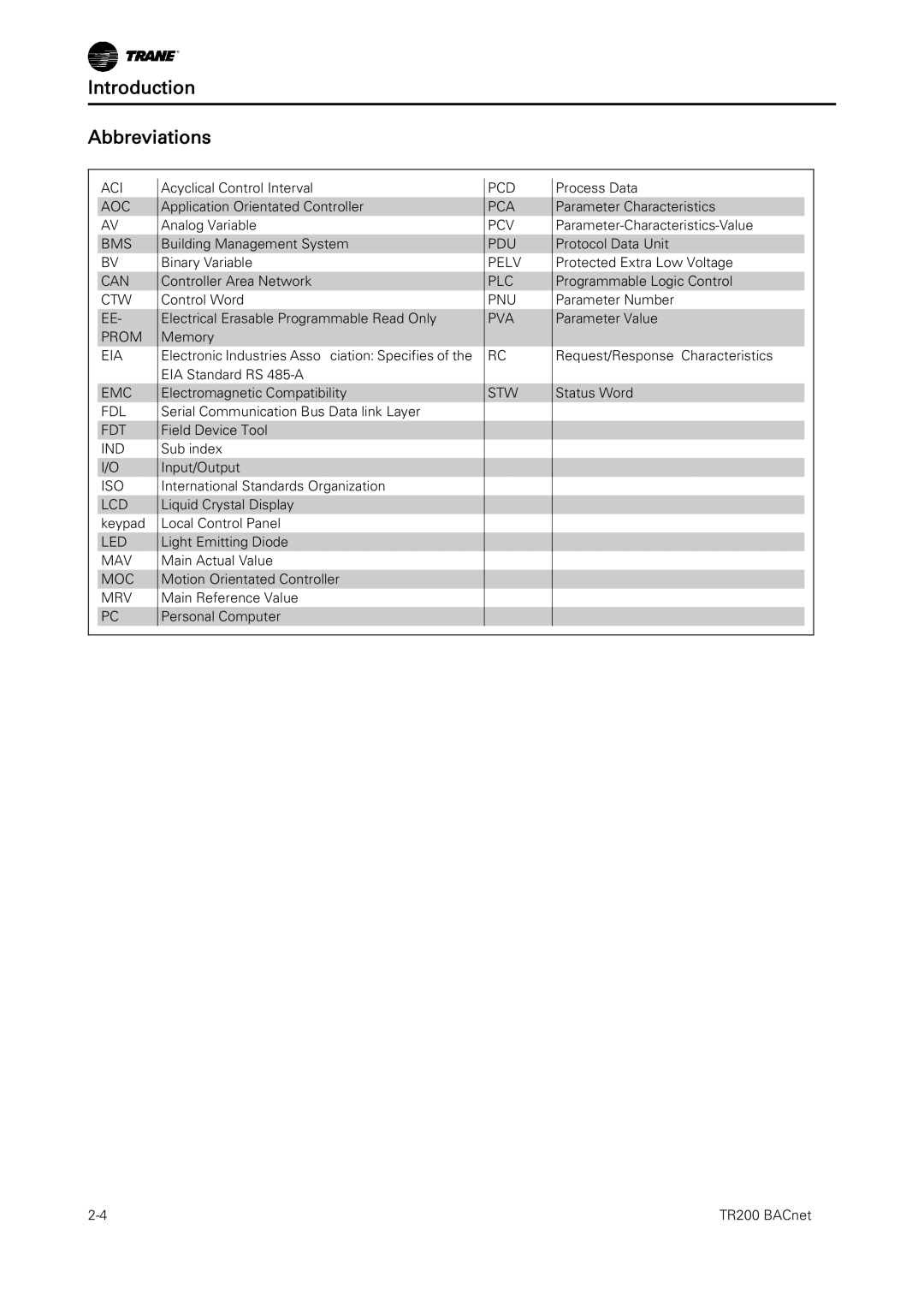 Trane BACnet Option Module, TR200 instruction manual Introduction Abbreviations, Led Mav Moc Mrv 