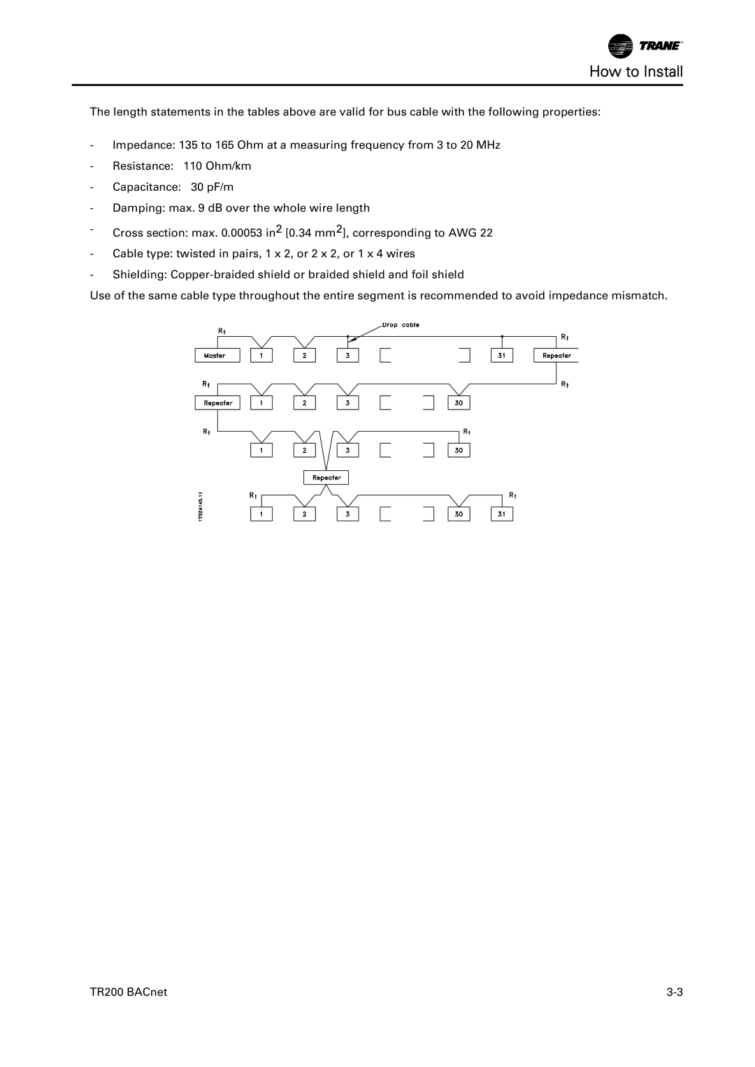 Trane TR200, BACnet Option Module instruction manual How to Install 