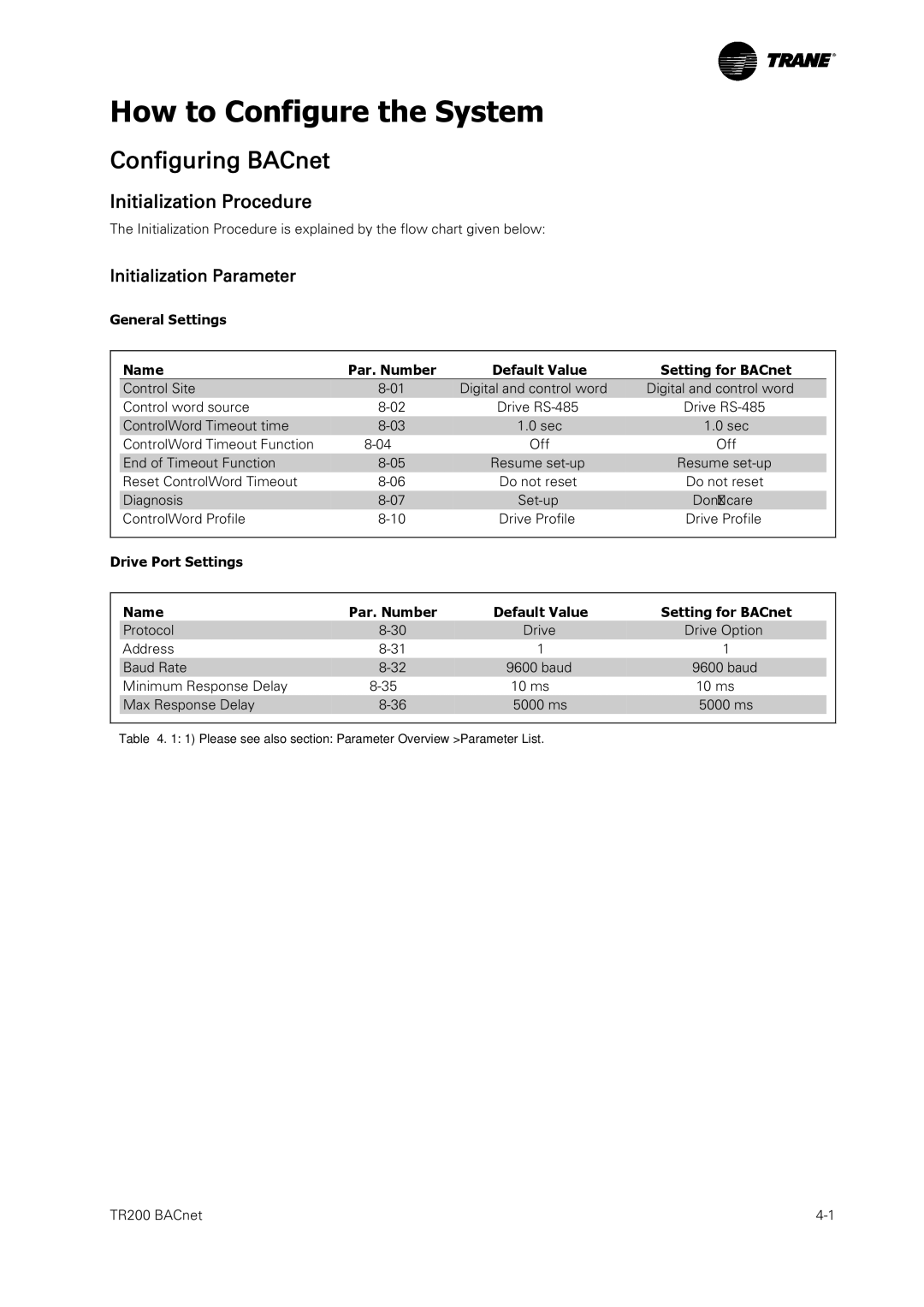 Trane TR200, BACnet Option Module How to Configure the System, Initialization Procedure, Initialization Parameter 