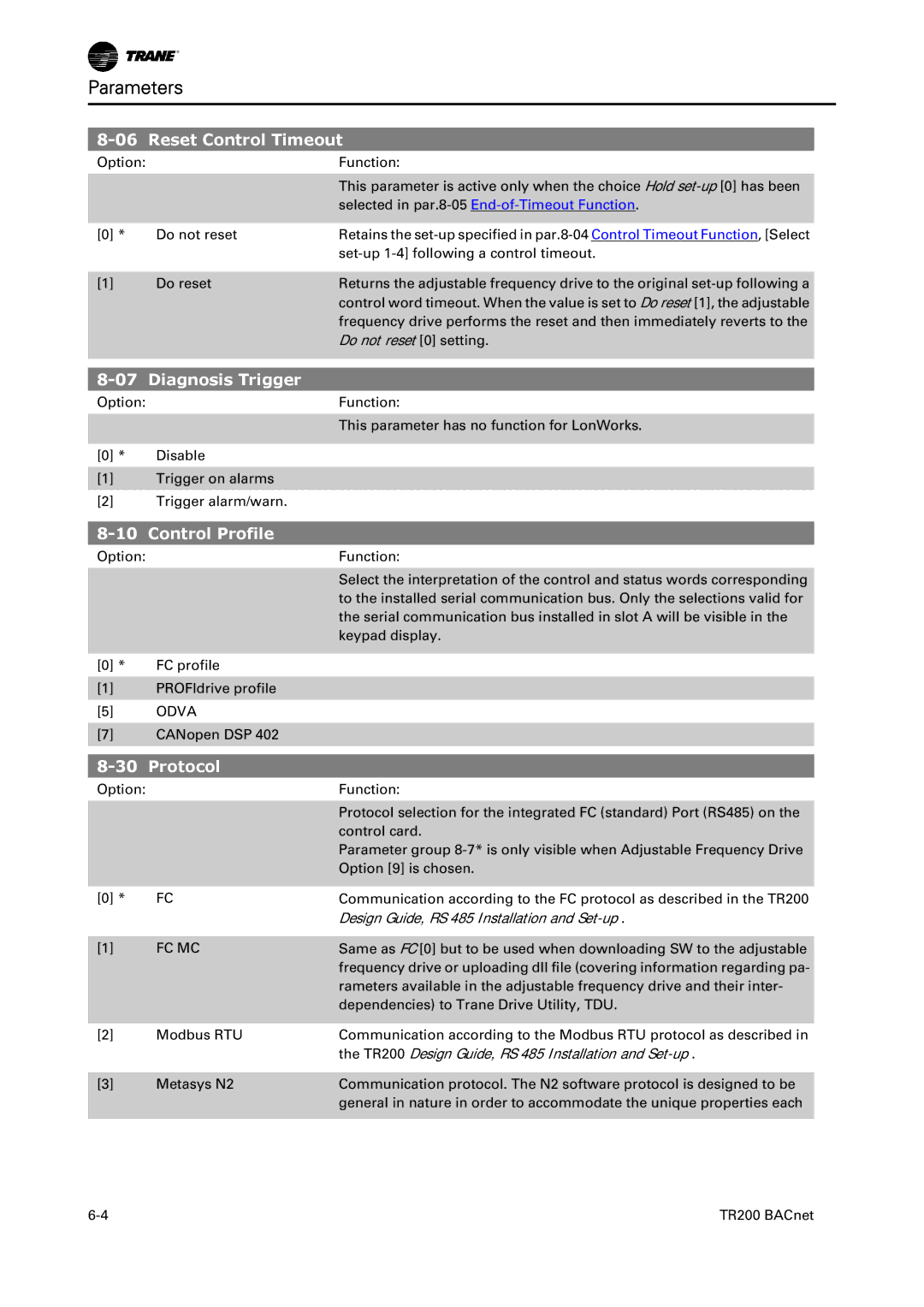 Trane BACnet Option Module, TR200 instruction manual Reset Control Timeout, Diagnosis Trigger, Control Profile, Protocol 