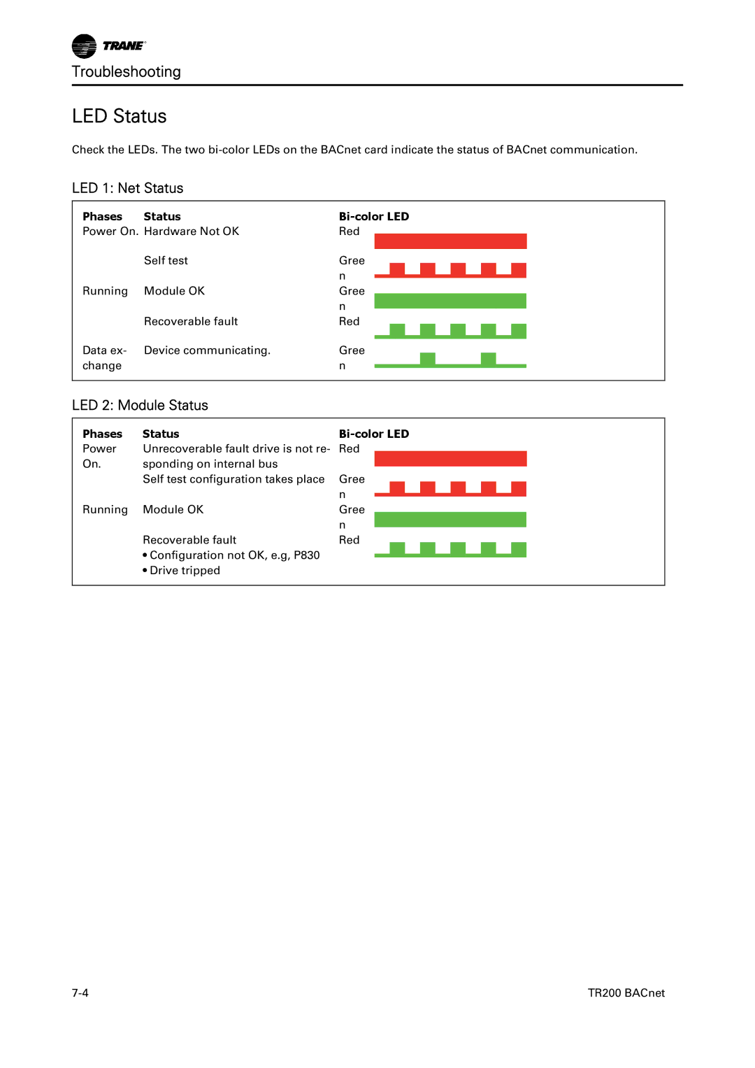 Trane BACnet Option Module, TR200 instruction manual LED 1 Net Status, LED 2 Module Status, Phases Status Bi-color LED 