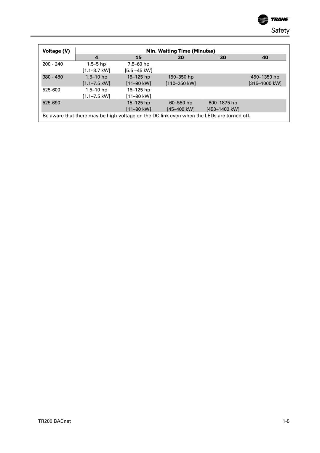 Trane TR200, BACnet Option Module instruction manual Voltage, Min. Waiting Time Minutes 