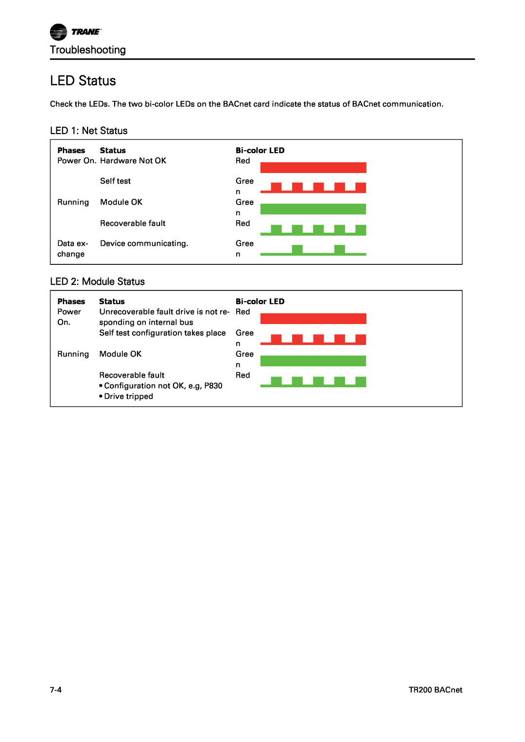 Trane BACnet Option Module, TR200 instruction manual LED 1 Net Status, LED 2 Module Status, Phases Status, Bi-colorLED 