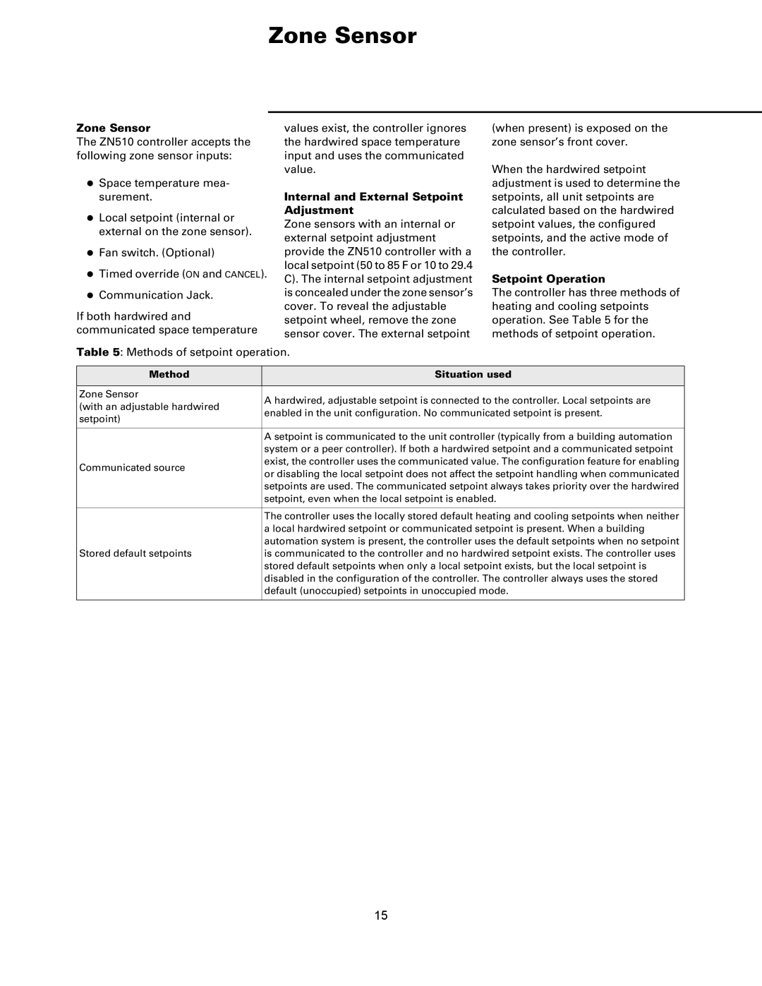 Trane ZN510 Controller Zone Sensor, Internal and External Setpoint Adjustment, Setpoint Operation, Method Situation used 