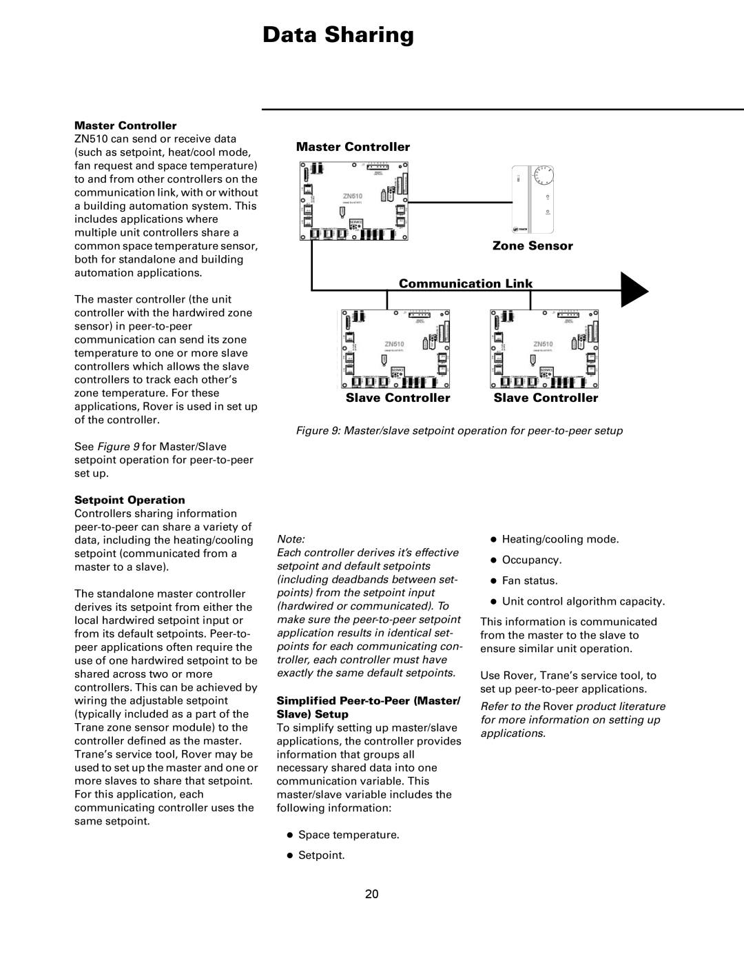 Trane Tracer, ZN510 Controller manual Data Sharing, Master Controller 