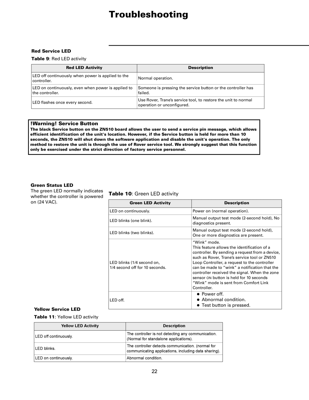 Trane Tracer, ZN510 Controller manual Troubleshooting, Red Service LED, Green Status LED, Yellow Service LED 