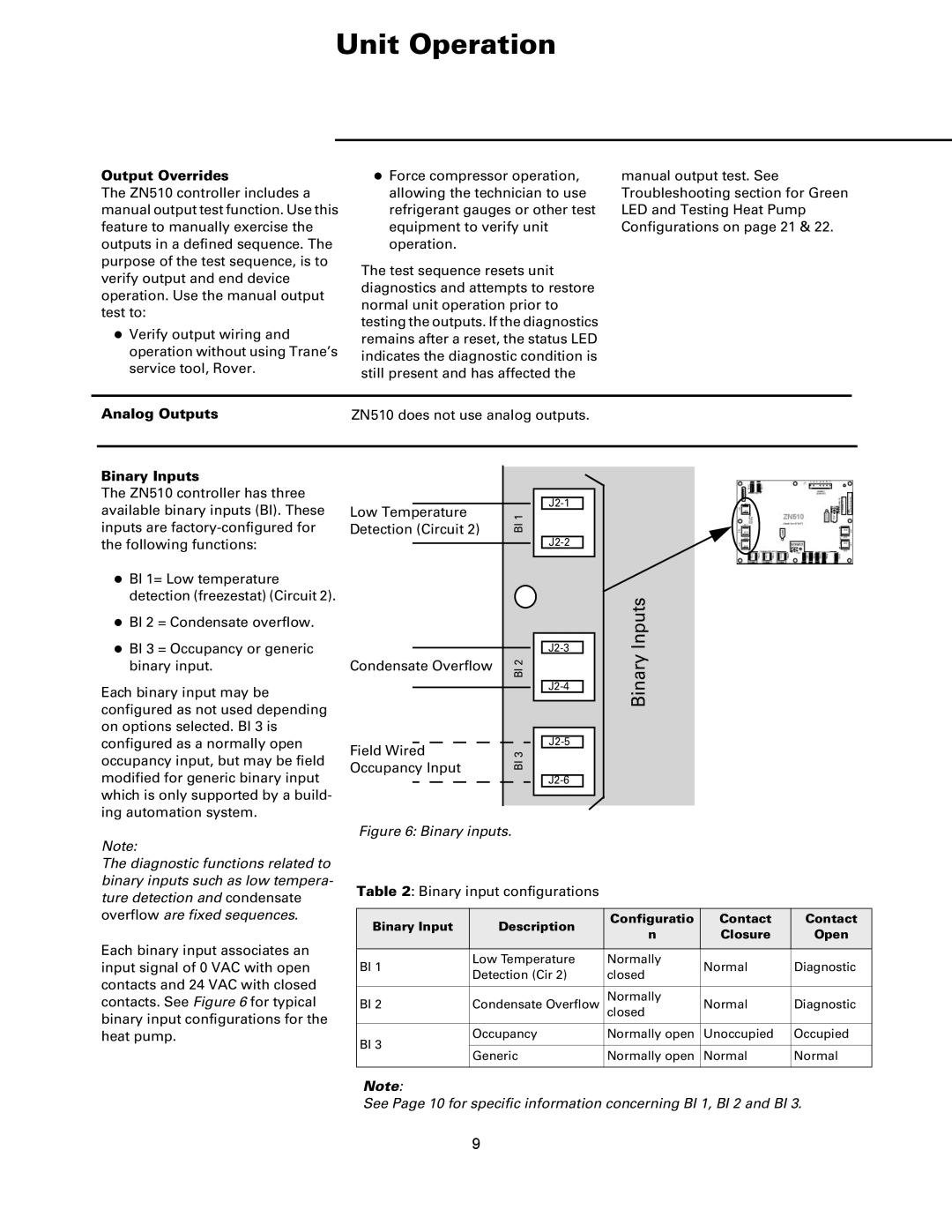 Trane ZN510 Controller, Tracer manual Output Overrides, Binary input configurations 