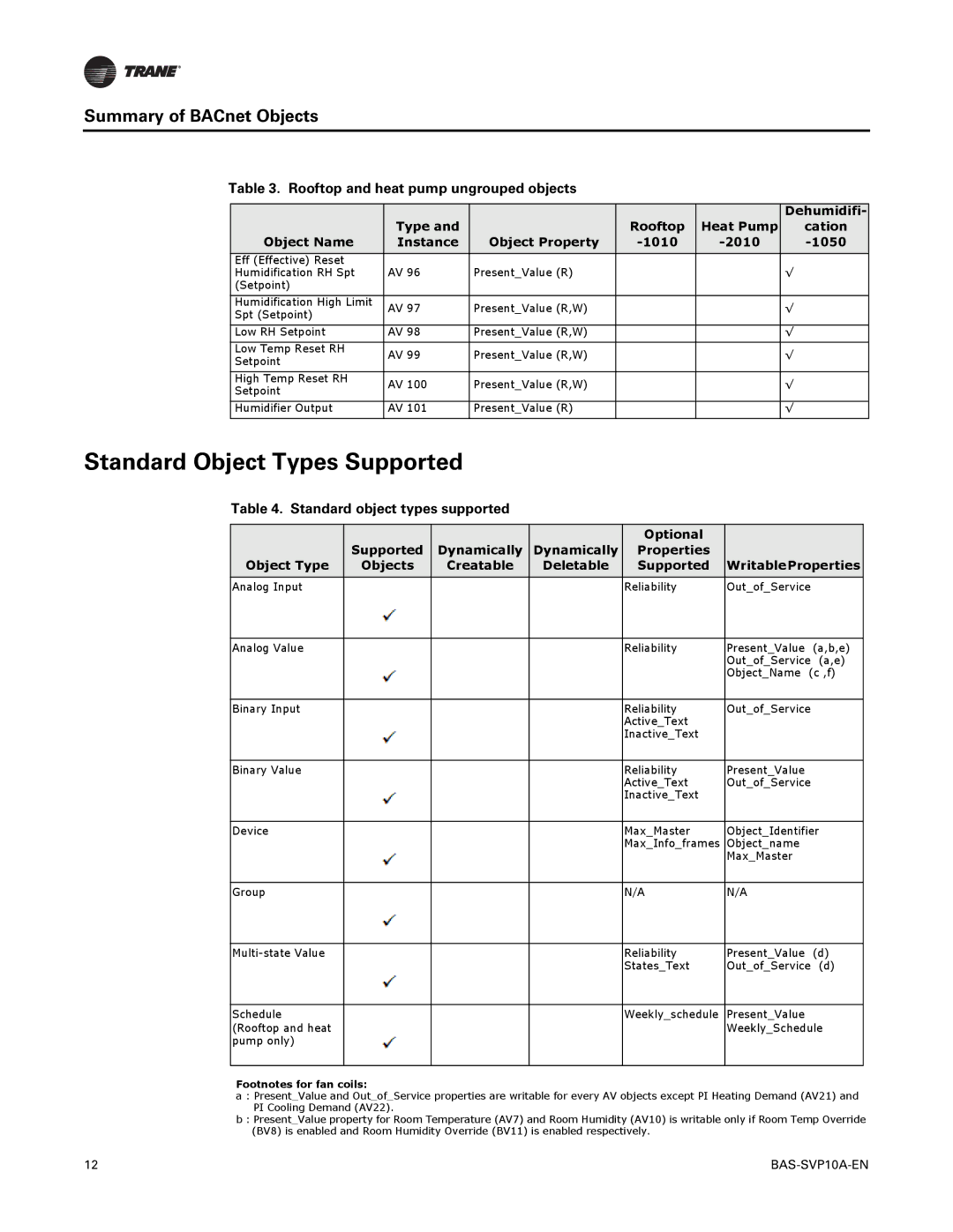 Trane BAS-SVP10A-EN manual Standard Object Types Supported, Standard object types supported 