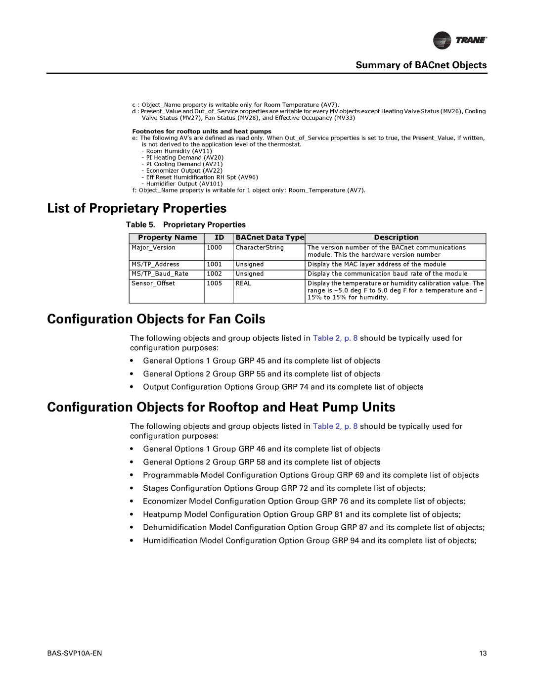 Trane Trane Communicating Thermostats (BACnet) manual List of Proprietary Properties, Configuration Objects for Fan Coils 