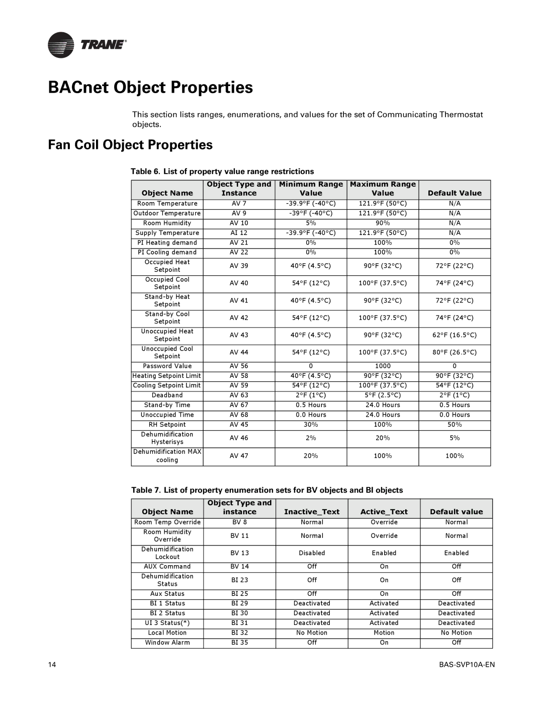 Trane BAS-SVP10A-EN manual BACnet Object Properties, Fan Coil Object Properties, List of property value range restrictions 