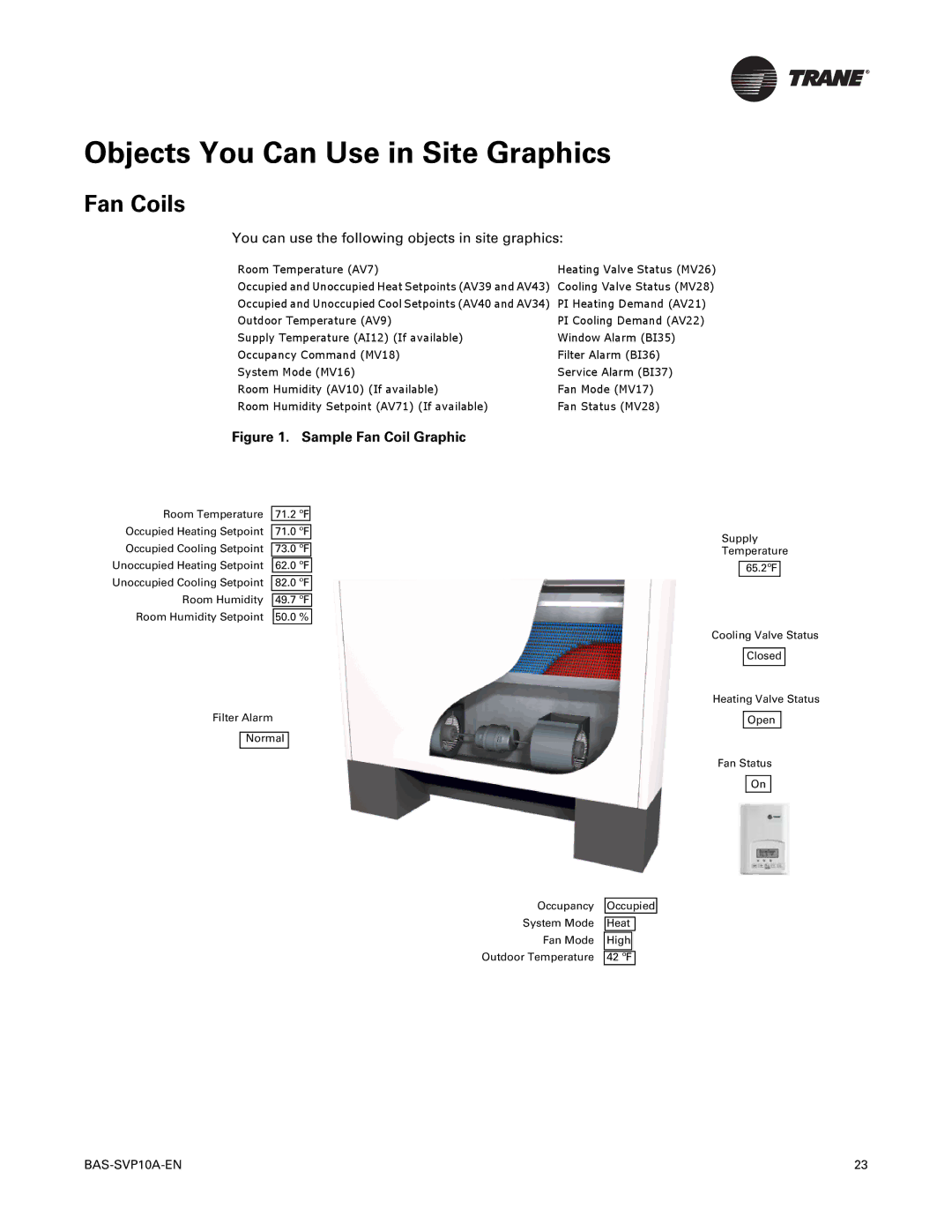 Trane Trane Communicating Thermostats (BACnet), BAS-SVP10A-EN manual Objects You Can Use in Site Graphics, Fan Coils 