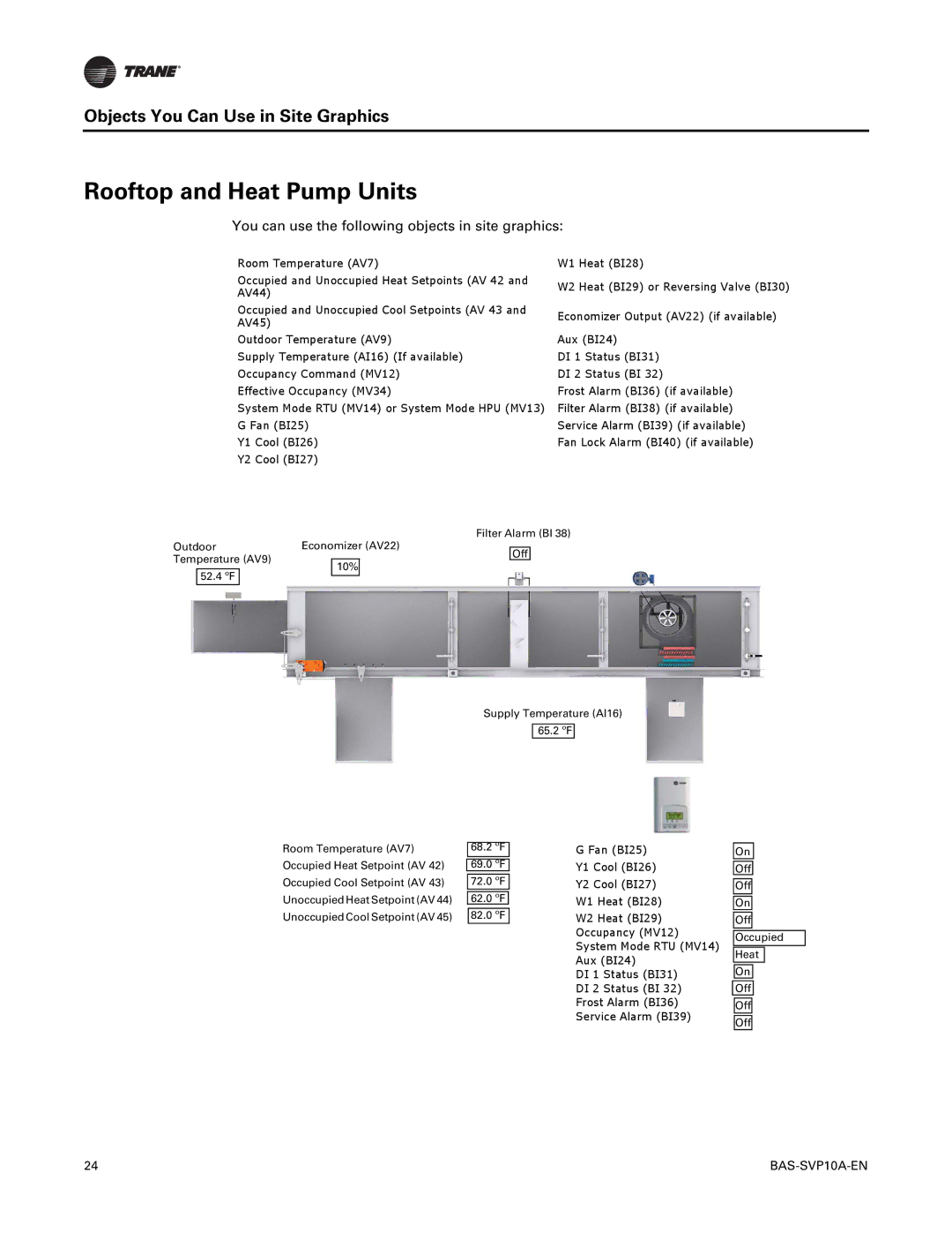 Trane BAS-SVP10A-EN manual Rooftop and Heat Pump Units, Objects You Can Use in Site Graphics 