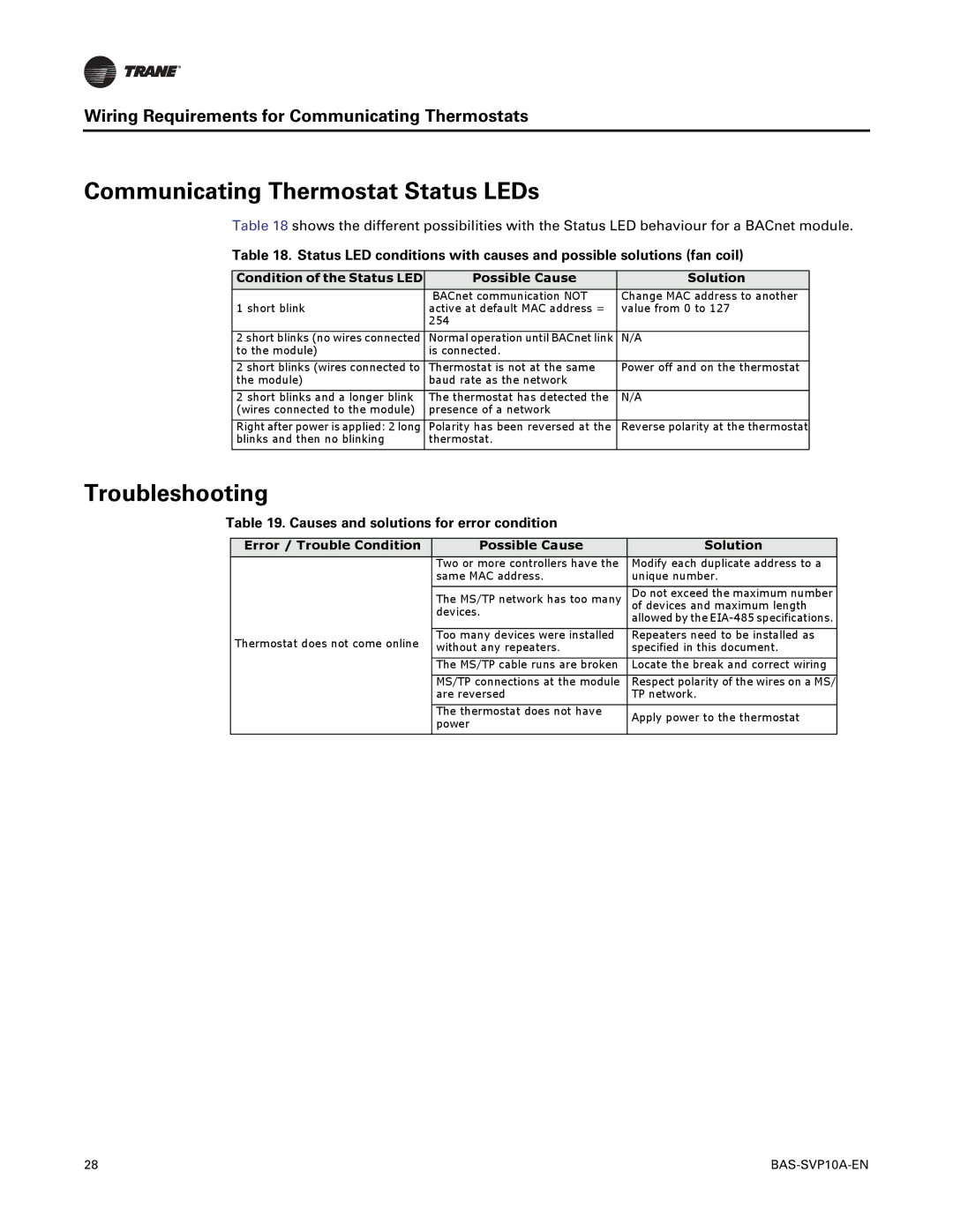 Trane BAS-SVP10A-EN manual Communicating Thermostat Status LEDs, Troubleshooting, Causes and solutions for error condition 