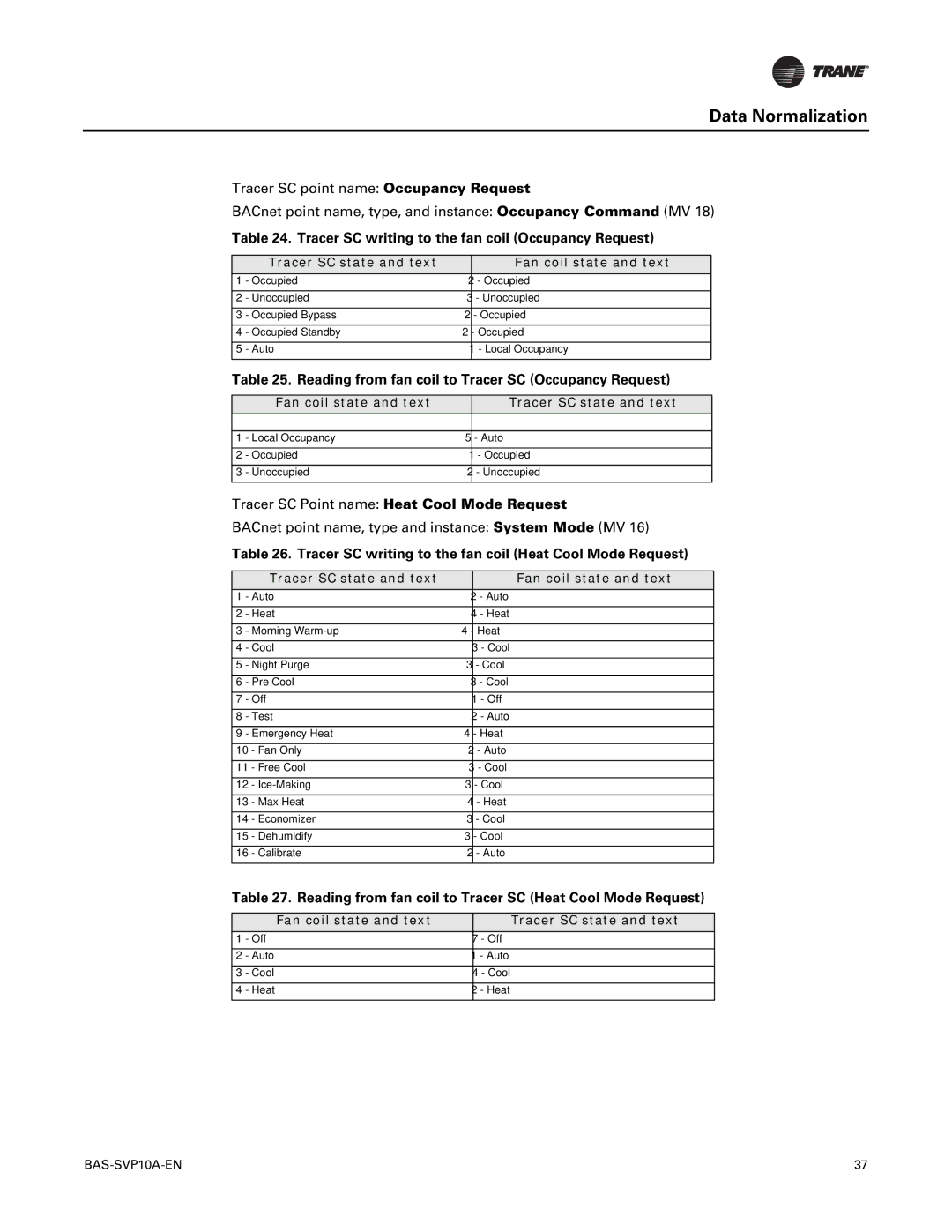 Trane Trane Communicating Thermostats (BACnet), BAS-SVP10A-EN manual Data Normalization 