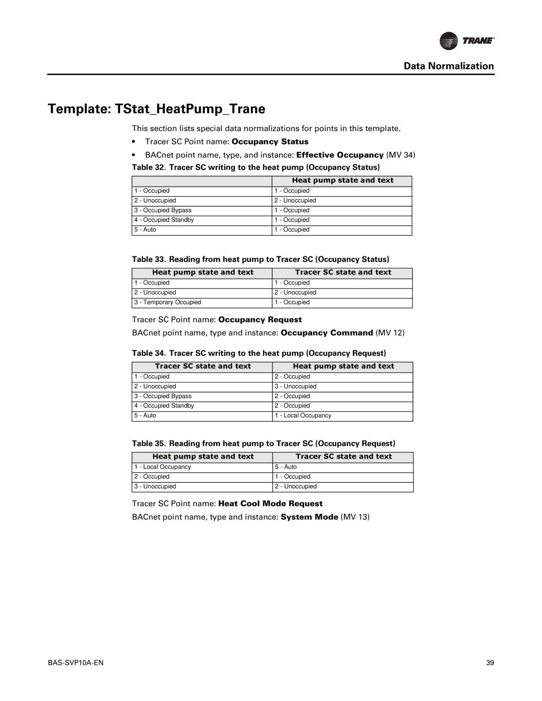 Trane Trane Communicating Thermostats (BACnet), BAS-SVP10A-EN manual Template TStatHeatPumpTrane 