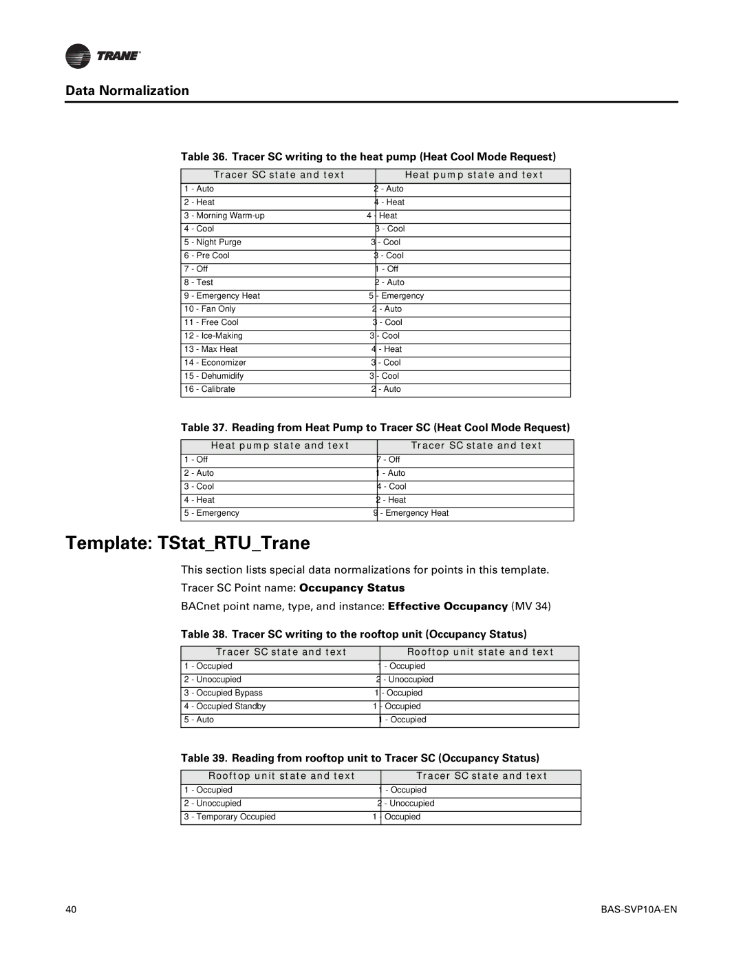 Trane BAS-SVP10A-EN manual Template TStatRTUTrane, Tracer SC writing to the heat pump Heat Cool Mode Request 