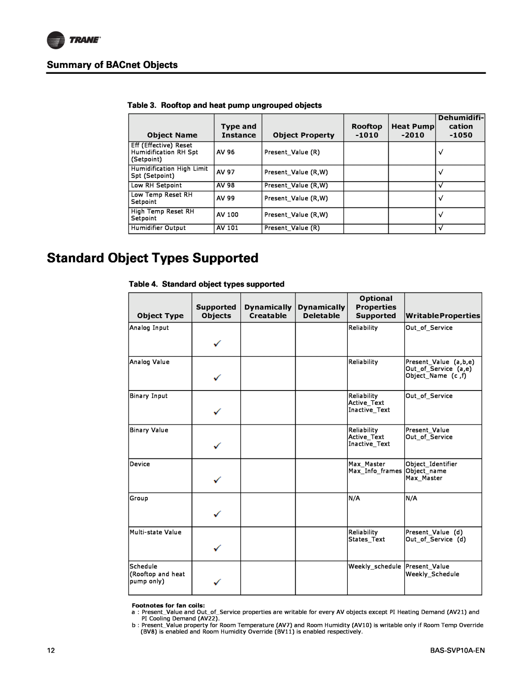 Trane BAS-SVP10A-EN Standard Object Types Supported, Summary of BACnet Objects, Rooftop and heat pump ungrouped objects 