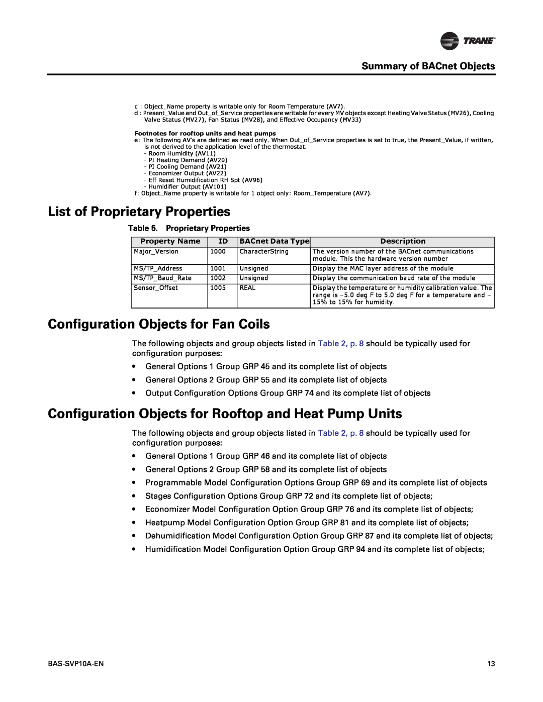 Trane Trane Communicating Thermostats (BACnet) manual List of Proprietary Properties, Configuration Objects for Fan Coils 