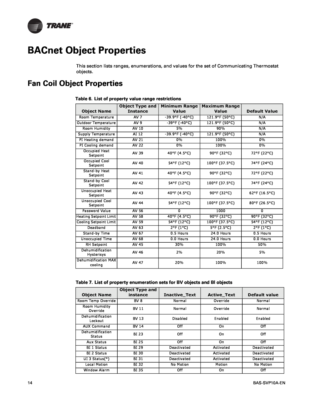 Trane BAS-SVP10A-EN manual BACnet Object Properties, Fan Coil Object Properties, List of property value range restrictions 