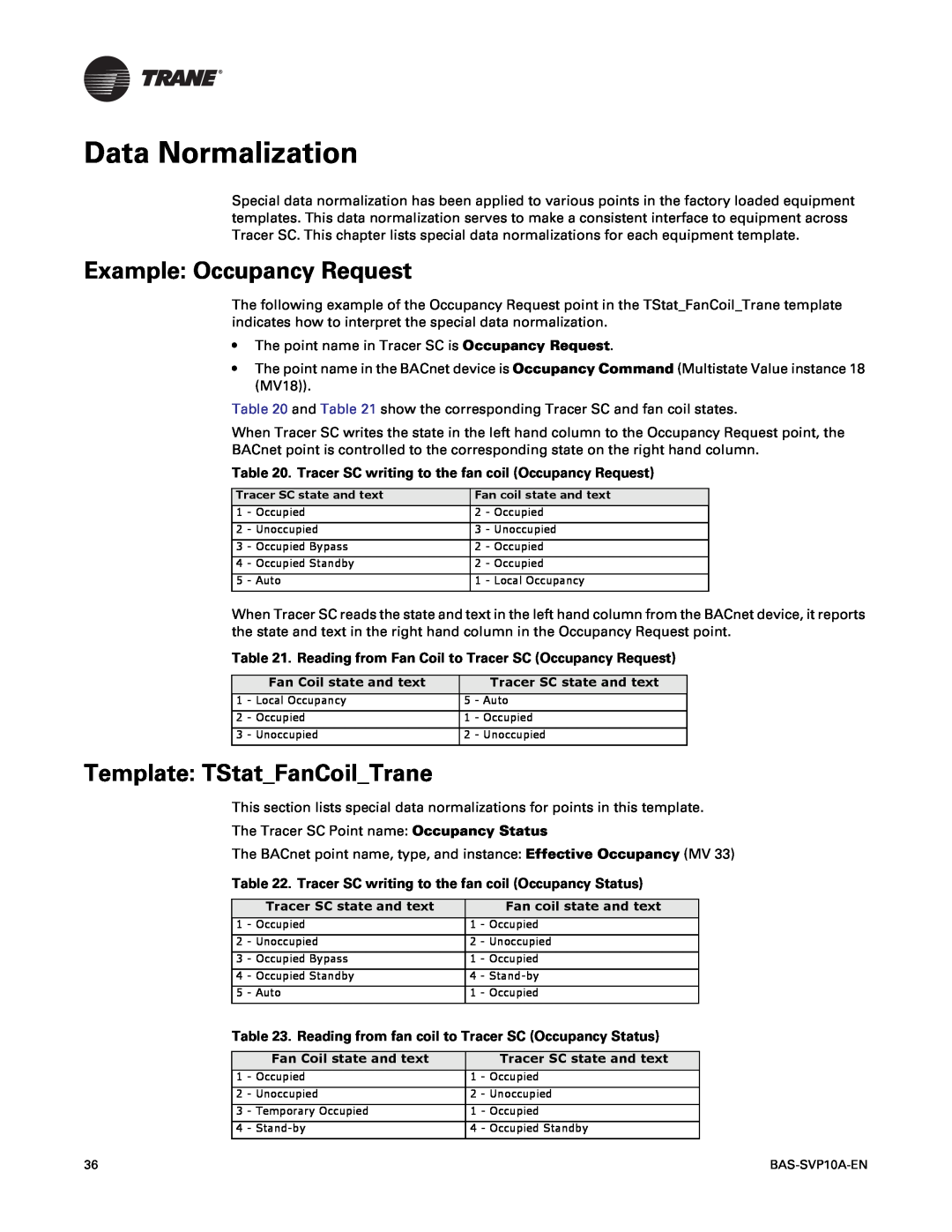 Trane BAS-SVP10A-EN manual Data Normalization, Example Occupancy Request, Template TStatFanCoilTrane 