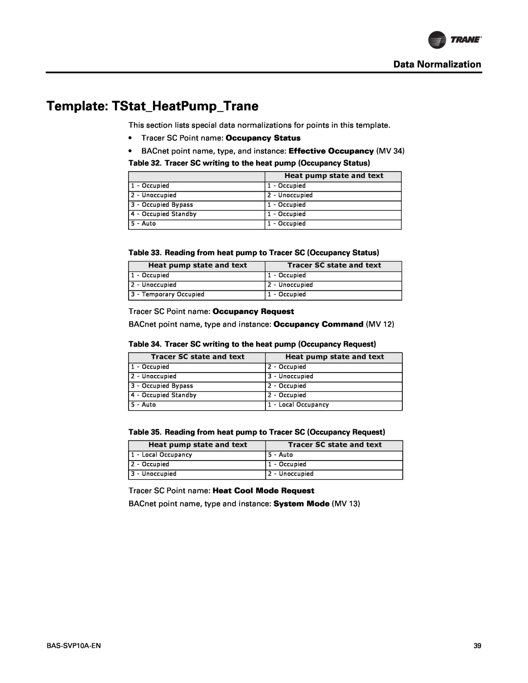 Trane Trane Communicating Thermostats (BACnet), BAS-SVP10A-EN manual Template TStatHeatPumpTrane, Data Normalization 