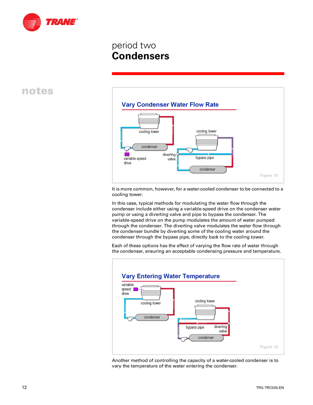 Trane trg-trc005-en manual Vary Condenser Water Flow Rate, Vary Entering Water Temperature 