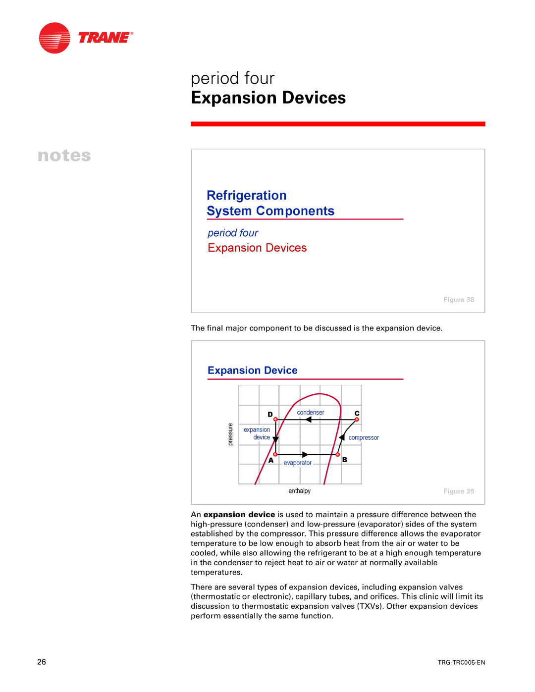 Trane trg-trc005-en manual Expansion Devices 