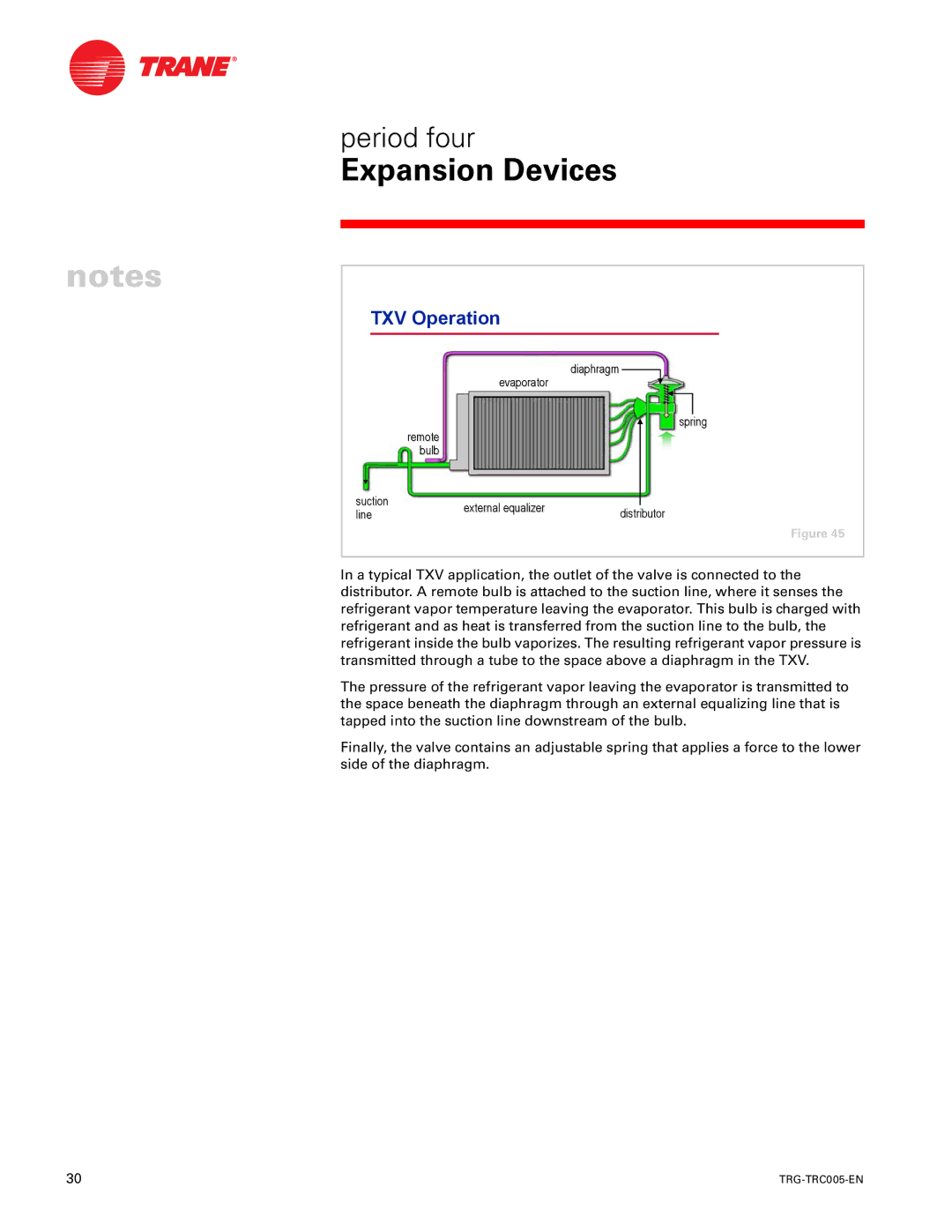 Trane trg-trc005-en manual TXV Operation 