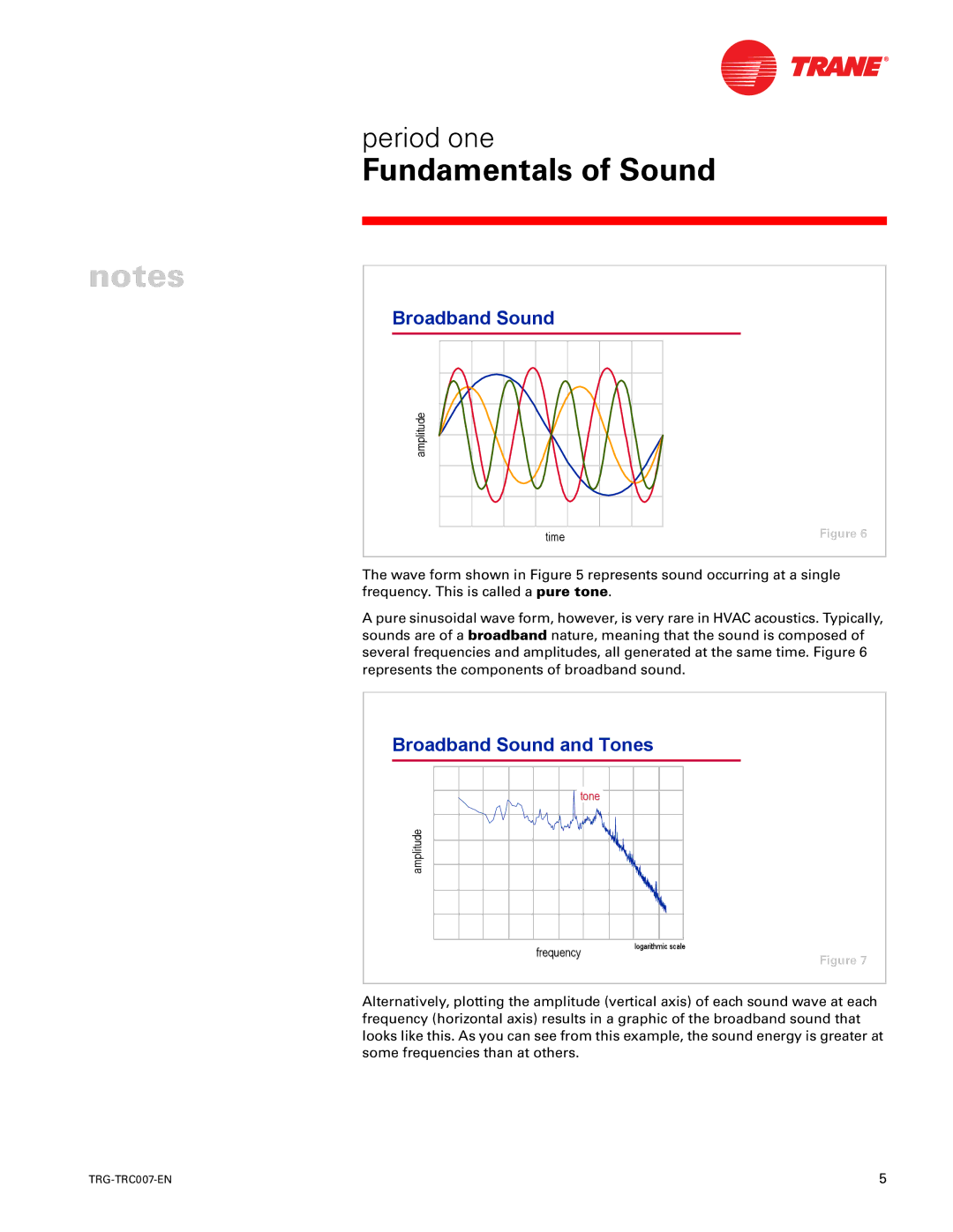 Trane TRG-TRC007-EN manual Broadband Sound and Tones 