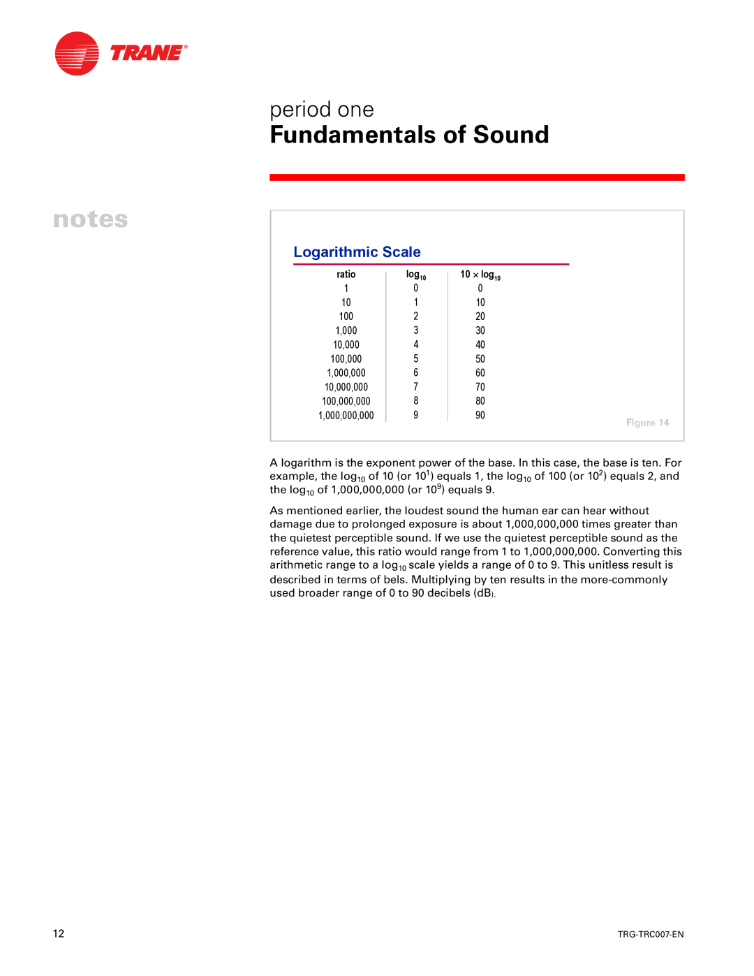 Trane TRG-TRC007-EN manual Logarithmic Scale, 10 ´ log 