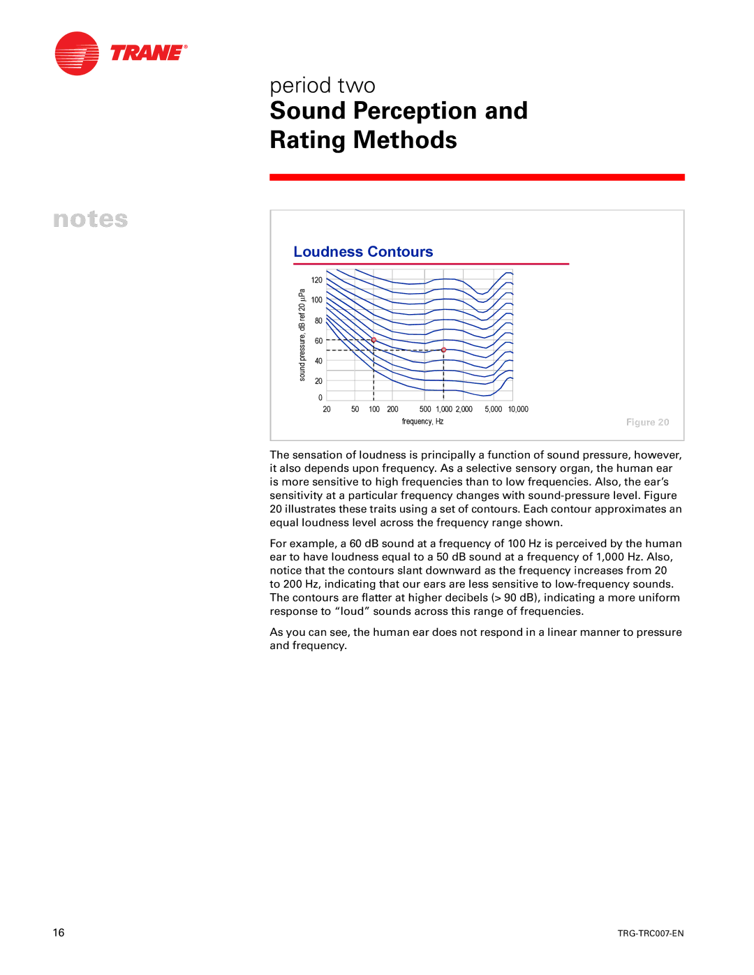 Trane TRG-TRC007-EN manual Loudness Contours 