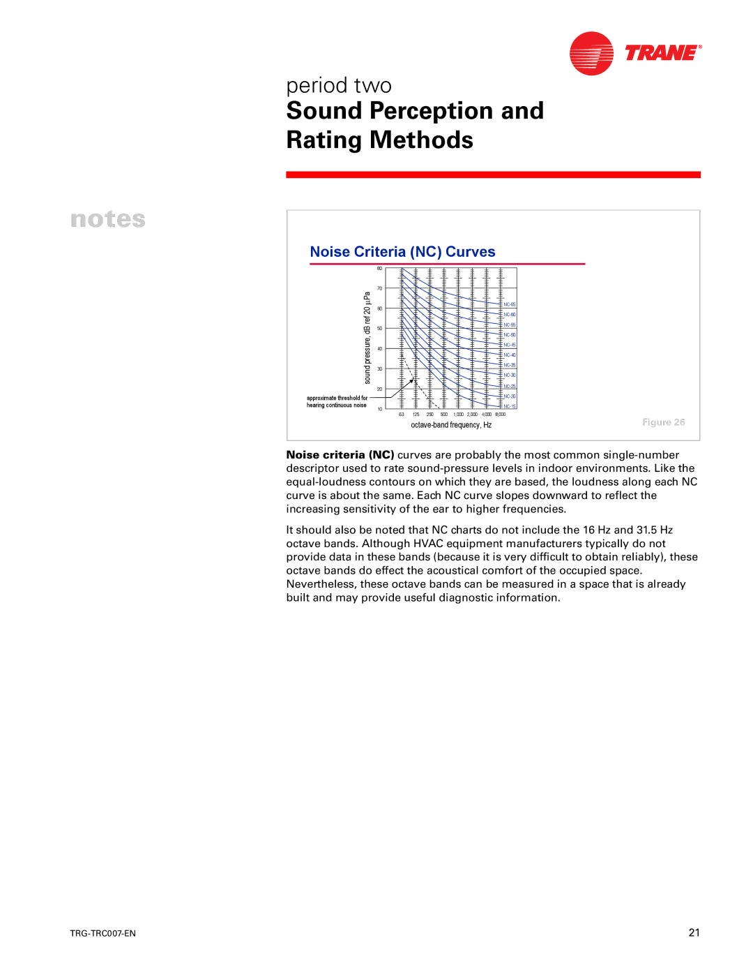 Trane TRG-TRC007-EN manual Noise Criteria NC Curves 