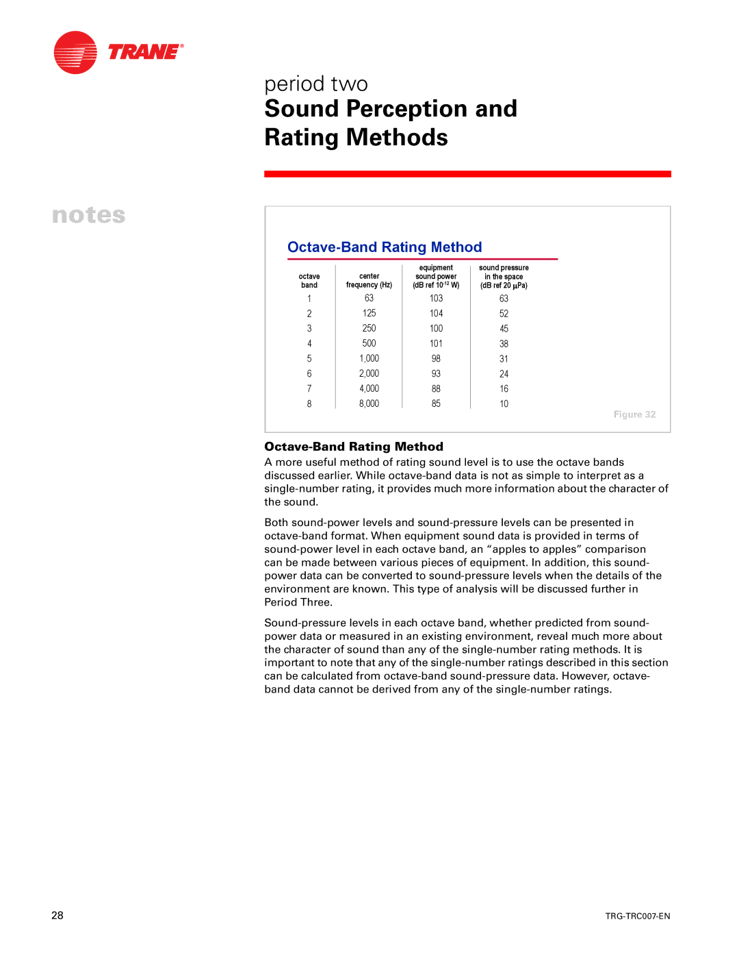 Trane TRG-TRC007-EN manual Octave-Band Rating Method 