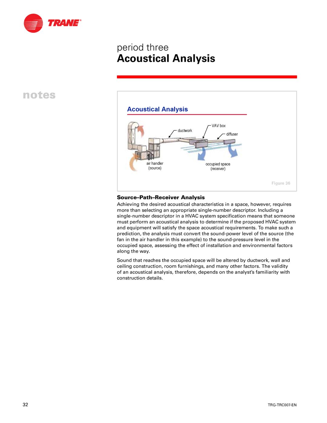 Trane TRG-TRC007-EN manual Acoustical Analysis, Source-Path-Receiver Analysis 