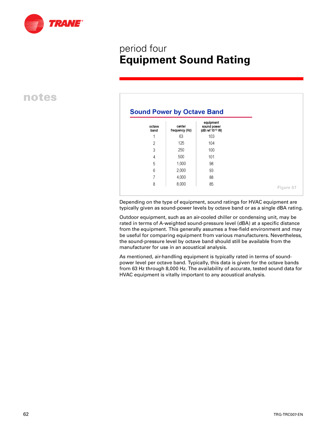 Trane TRG-TRC007-EN manual Sound Power by Octave Band 