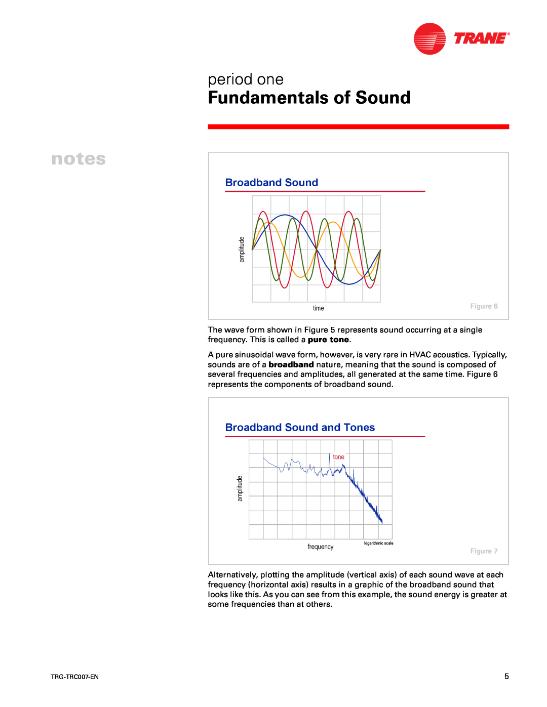 Trane TRG-TRC007-EN manual Broadband Sound and Tones, Fundamentals of Sound, period one 