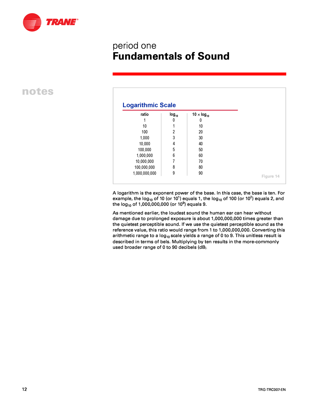 Trane TRG-TRC007-EN manual Logarithmic Scale, Fundamentals of Sound, period one, ratio, 10 ´ log10 
