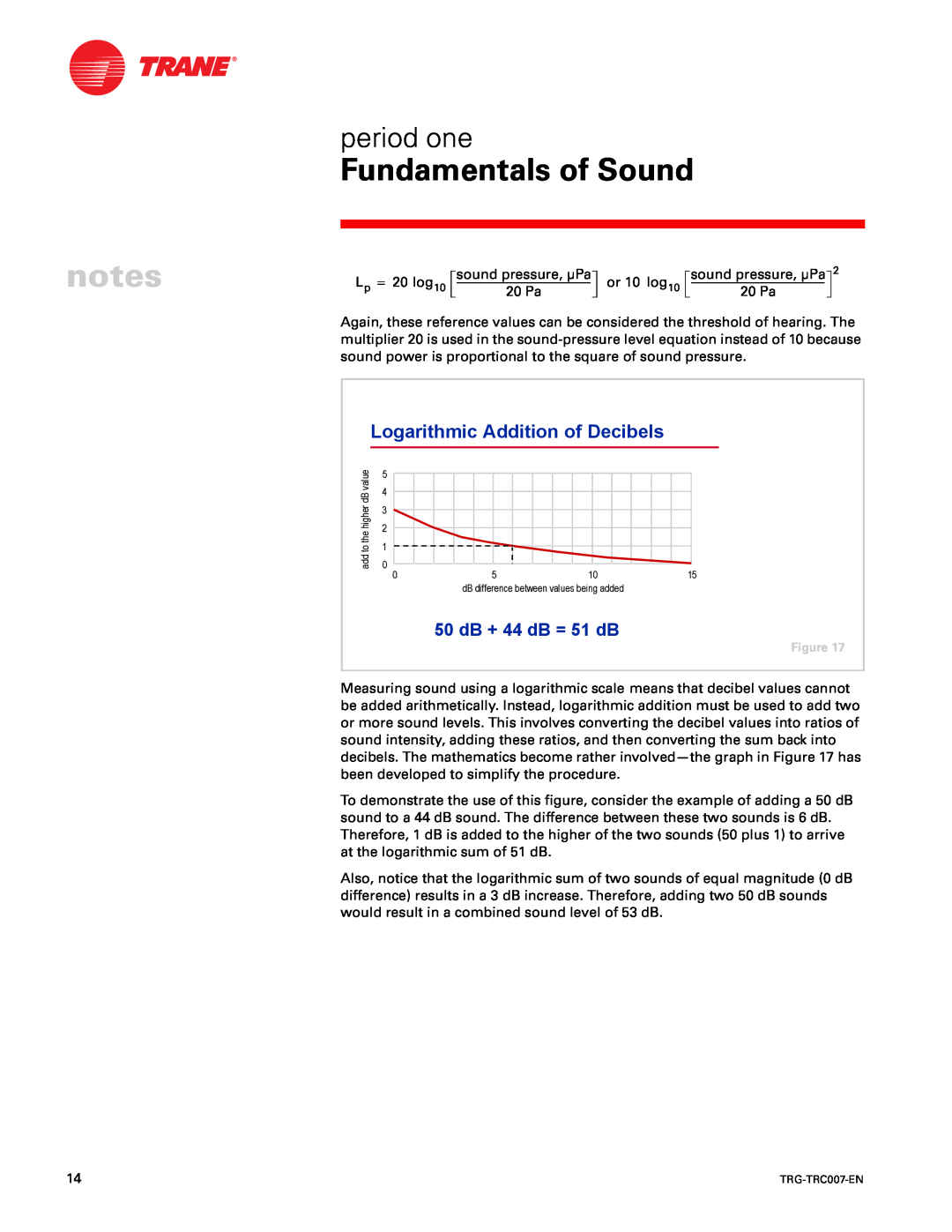 Trane TRG-TRC007-EN manual Logarithmic Addition of Decibels, 50 dB + 44 dB = 51 dB, Fundamentals of Sound, period one 