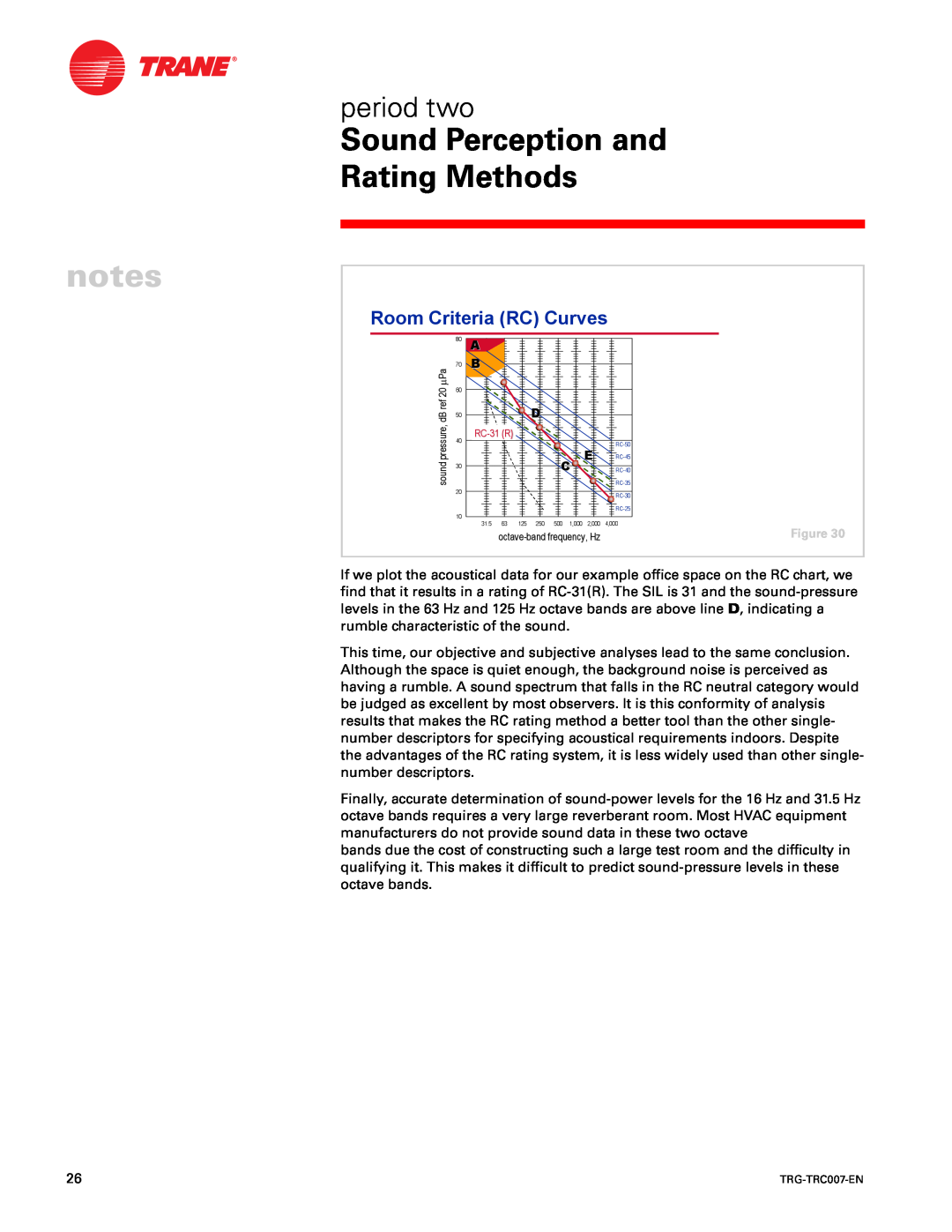 Trane TRG-TRC007-EN manual Sound Perception and Rating Methods, period two, Room Criteria RC Curves, RC-31R 