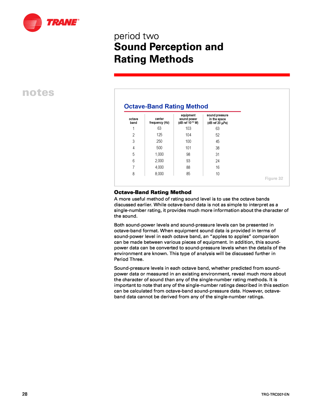 Trane TRG-TRC007-EN manual Octave-BandRating Method, Sound Perception and Rating Methods, period two 
