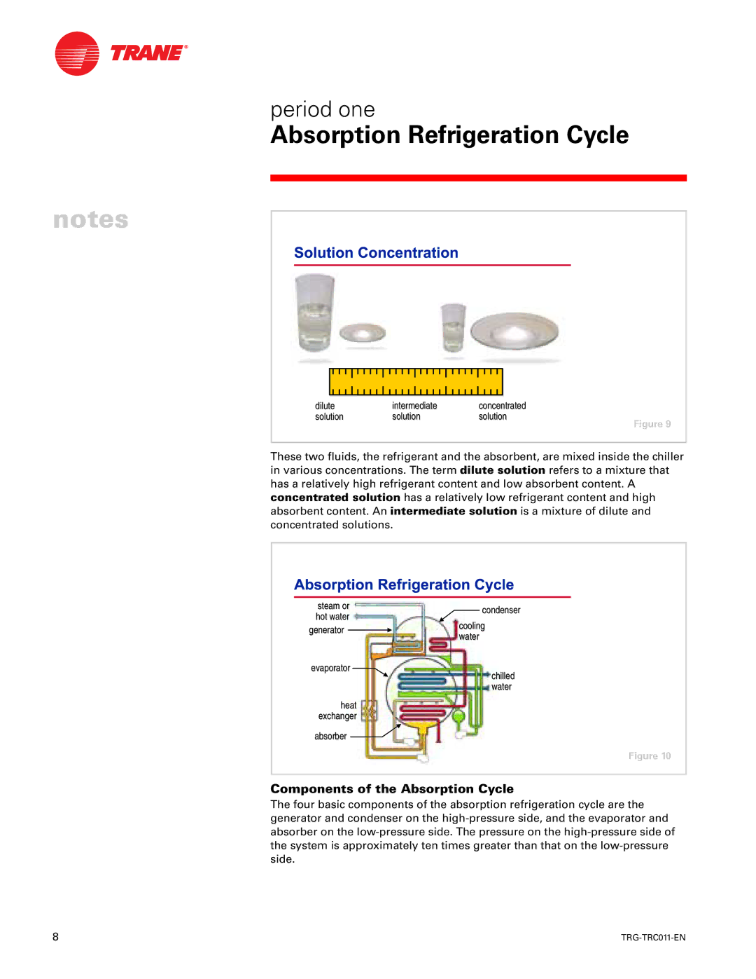 Trane TRG-TRC011-EN manual Components of the Absorption Cycle 